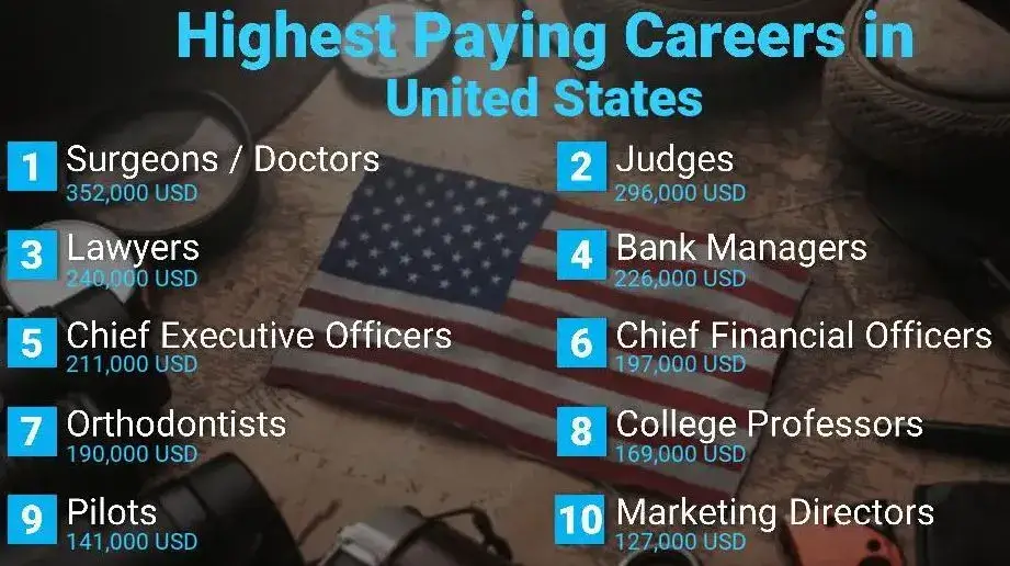 Best Paying Jobs in United States 2023