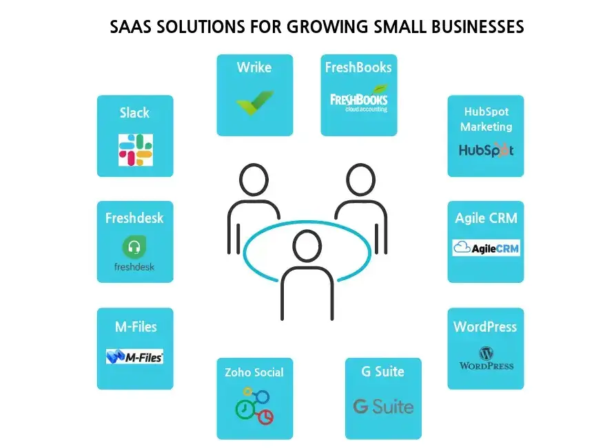 Using SaaS for Small Businesses