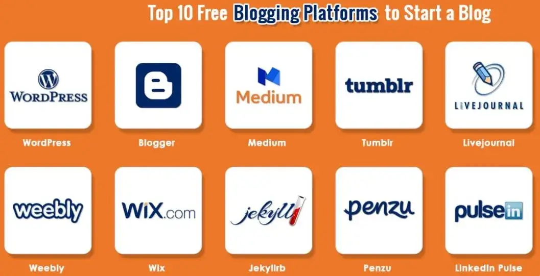 Top 10 Blog Hosting Sites for Beginners